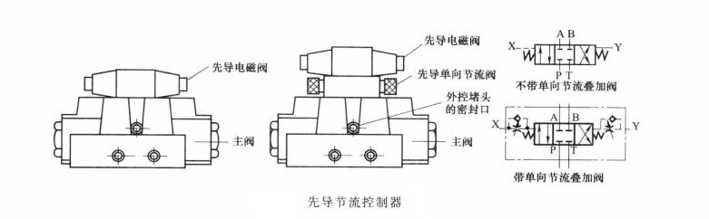 先導節流控制器