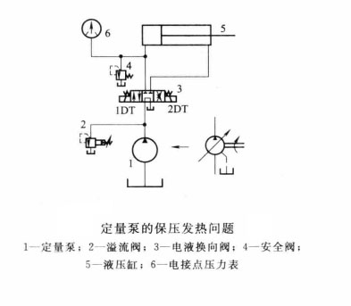 定量泵在保壓時發熱什么問題