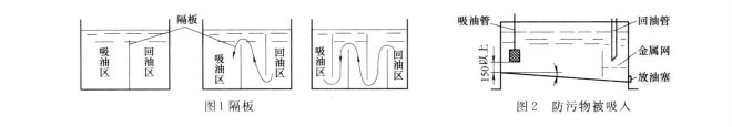 四柱油壓機 油箱