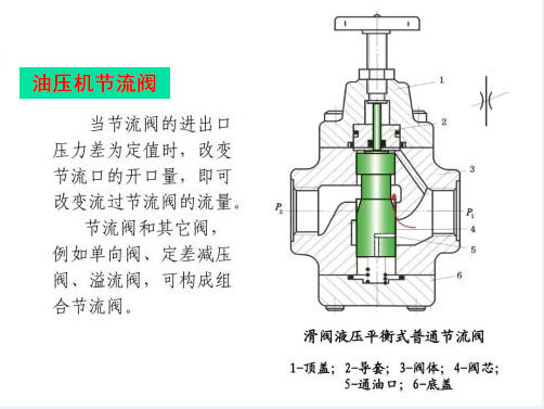 四柱油壓機節流閥